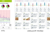 スマホと一緒に健康に…血糖値管理機能が付いたヘルスアプリ 画像