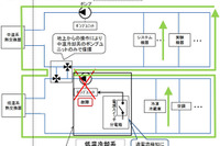 ISS「きぼう」日本実験棟、冷却系が通常運用に復帰 画像