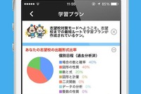 寸暇を惜しむ受験生に…スマホ、タブレットでの学習支援 月額980円 画像