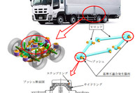 【リコール】いすゞ ギガ、走行安定性が損なわれるおそれ 画像