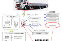 【リコール】三菱ふそう スーパーグレート、走行不能になるおそれ 画像