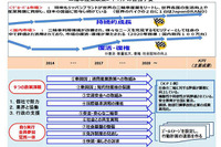 バイク産業の振興を議論「BIKE LOVE FORUM」浜松市で開催…8月22日 画像