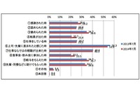 さとり世代の本音…「社会人は想像していたよりも厳しかった」 画像