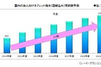 この先5年も順調な伸び…スマホ、タブレットの市場予測 画像