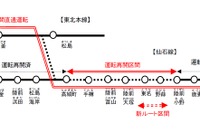 仙石線、来年6月までに全線再開へ…仙石東北ラインも運転開始 画像