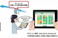 先生のためのタブレット活用術…生徒の発言回数、宿題提出を“見える化” 画像