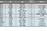 鉄道の災害運休区間は約22km減…7月末 画像