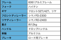 専門家が教える、激安ロードバイクをおすすめしない4つの理由 画像