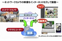 録画データ保存をクラウド化した、パナソニック最新監視カメラ 画像