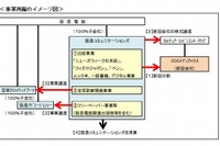 「ニューズウィーク日本版」「フィガロジャポン」…有名雑誌がTSUTAYA系列へ“移籍” 画像