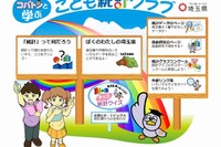 【夏休み】「地元を愛して」自治体が、子どもたちの自由研究をサポート 画像