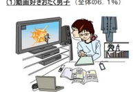 あなたはどれ? テレビ視聴層の“リアル”…新たな9つのタイプ分類 画像