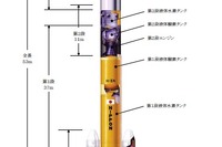 JAXAと三菱重工、気象衛星ひまわり8号の打ち上げ日時を決定…10月7日 画像