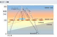 JAXA、観測ロケットS-52029号を打ち上げへ…8月8日19時~19時30分 画像