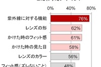 知らないことだらけの、スポーツサングラスの正しい選び方 画像