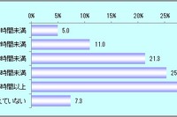 夏季休暇、3人に1人が5時間以上のロングドライブを経験…ソフト99調べ 画像