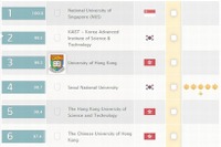 世界の大学ランキング、TOP10は米英占める…日本勢最高は東大の23位 画像