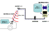 DSRC決済、駐車場に続いてSSでも…JARI 画像