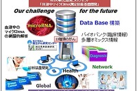 1回の採血で13種類のがん、認知症を早期発見できる夢の技術とは 画像
