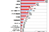 20代男性の5人にひとりが“飲みゲー”していることが判明 画像