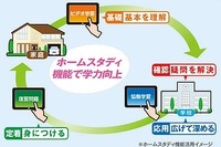復習、宿題のやり方が変わる…クラウドからダウンロードの時代へ 画像