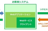 昭文社、MAPPLE観光情報APIを販売…7万件のデータを法人向けに公開 画像