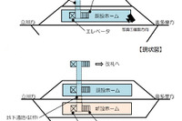 JR東日本、青梅駅のホーム増設…2017年春完成へ 画像