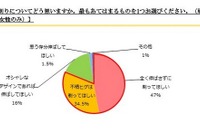 妻の3人に1人が夫を「不潔」と思っている 画像
