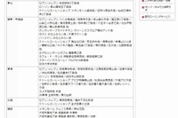 ドコモWi-Fi、全国481か所で新たにサービスを開始 画像