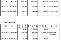 文科省、来年度予算の概算固まる…ICTを活用した教育に重点 画像