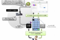 巧妙に擬装されたアプリから、アカウント情報が窃取される被害 画像