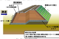 鉄道総研、津波に強い盛土構造を開発 画像