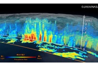 富士通、JAXAの全球降水観測計画の地上ミッションの運用系システムを構築 画像