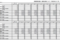 月間約1000件、被害額17億円ペースで推移する振り込め詐欺 画像