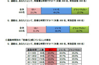 関西通勤事情、限界は81分…理想の路線は阪急神戸本線 画像