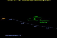 9月発見の小惑星、8日に静止軌道の外側を通過 画像