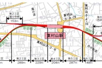 西武、東村山連立事業の土木工事を発注へ 画像