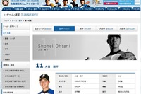 日ハム大谷翔平、10HR10勝の快挙達成!ファン驚きの声「規格外すぎる」 画像
