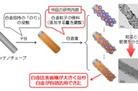 燃料電池スタックの白金使用量を10分の1に…九大などが技術を開発 画像