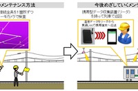 JR東日本、き電線に無線式温度センサー導入…来春から常磐線に 画像