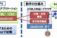 NTT、ブラウザ上での音声認識を実用化…騒音に強くソフトも不要 画像