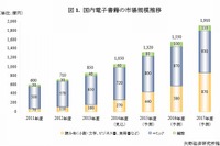 2割増のペースで伸び続ける電子書籍市場…今年度1050億円の見通し 画像