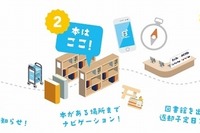 図書館が進化…アプリで蔵書を検索、本の返却日をスマホに通達 画像