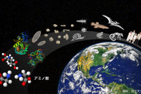 国立天文台、星の誕生現場で生命の源となるアミノ酸の基の検出に成功 画像