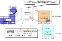 ピンポイント検索!! デンソーがマップコードを発行 画像