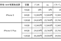 iPhone 6/6 Plus価格と施策出揃う…ドコモ、強力な下取りキャンペーン 画像