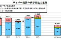 警察庁、上半期検挙実績ふまえサイバーパトロールさらなる強化へ 画像