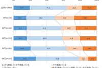 災害時の備蓄…今も昔も変わらない「懐中電灯」「ラジオ」「乾電池」 画像