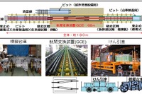 JR西日本の軌間変換装置実験線、10月6日に開所式 画像