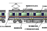 JR西日本、207系をリニューアルへ…安全性向上やバリアフリー充実 画像